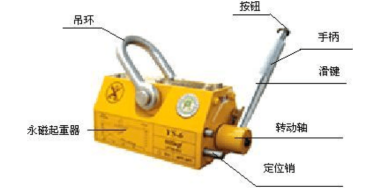 永磁起重器使用方法及維護保養須知